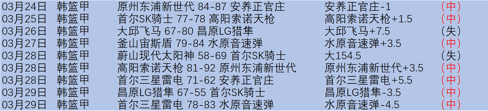大乐透期号,专家质合分,雷霆太阳比,亚博体育,亚博体育官网,亚博体育app,亚博体育下载