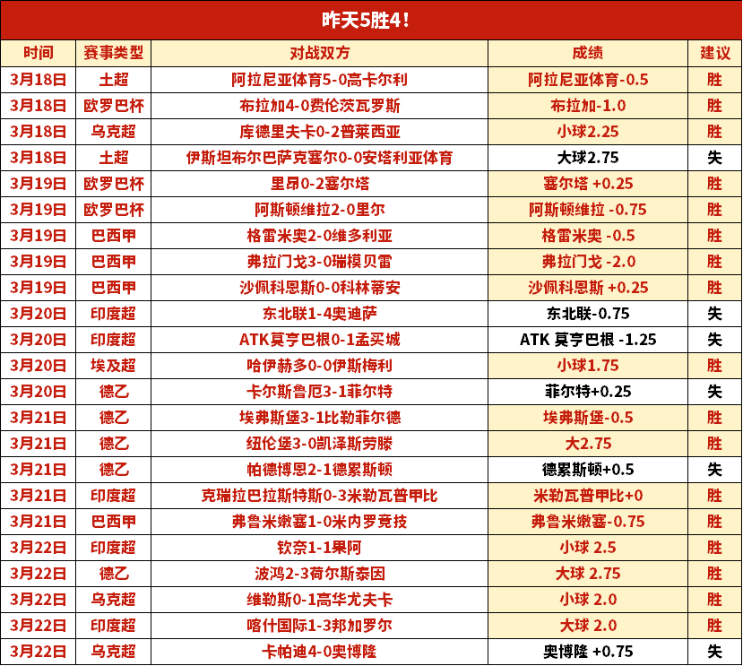 独家,周六,英足总杯前,亚博体育,亚博体育官网,亚博体育app,亚博体育下载