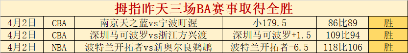 詹姆斯打破,圣诞大战,得分纪录,亚博体育,亚博体育官网,亚博体育app,亚博体育下载