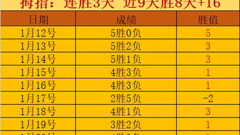 皇馬逆轉華倫西亞獲勝，雲尼斯奧斯推搡被判紅牌，將停賽12場