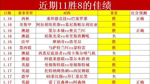 官方宣布：TT续约骑士，签下一份一年合同，上赛季场均贡献3.3分3.6板